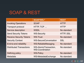 SOAP & REST