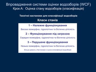 Технічні настанови для класифікації водозборів
1 – Належне функціонування
Висока геоморфна, гідрологічна та біотична цілісність
2 – Функціонування під загрозою
Середня геоморфна, гідрологічна та біотична цілісність
3 – Порушене функціонування
Низька геоморфна, гідрологічна та біотична цілісність
Більше дивися у Настановах з оцінки (класифікації) водозборів
Класи станів
Впровадження системи оцінки водозборів (WCF)
Крок A: Оцінка стану водозборів (класифікація)
 