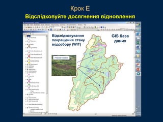 Watershed
Improvement
Tracking (WIT)
Database
(GIS)
Відслідковуйте досягнення відновлення
Відслідковування
покращення стану
водозбору (WIT)
GIS база
даних
Планові пожежі
Крок E
 