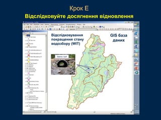 Watershed
Improvement
Tracking (WIT)
Database
(GIS)
Відслідковуйте досягнення відновлення
Відслідковування
покращення стану
водозбору (WIT)
GIS база
даних
Заміна труб
Крок E
 