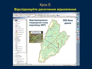 Відслідковуйте досягнення відновлення
Відслідковування
покращення стану
водозбору (WIT)
GIS база
даних
Відновлені береги
Крок E
 