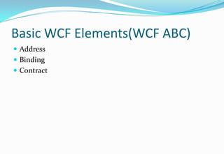 Basic WCF Elements(WCF ABC)AddressBinding Contract
