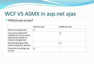 WCF VS ASMX in asp.net ajaxWhich one to use?