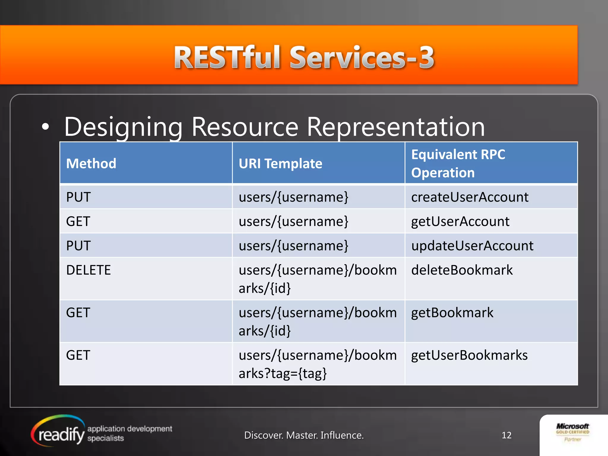 RESTful Services-3Designing Resource RepresentationDiscover. Master. Influence.12