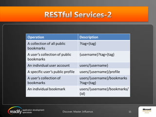 RESTful Services-211Discover. Master. Influence.