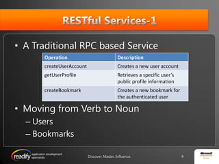 RESTful Services-1A Traditional RPC based ServiceMoving from Verb to NounUsersBookmarksDiscover. Master. Influence.9