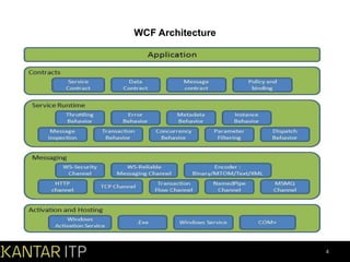 WCF Architecture

4

 