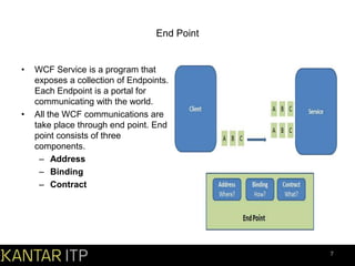End Point

•

•

WCF Service is a program that
exposes a collection of Endpoints.
Each Endpoint is a portal for
communicating with the world.
All the WCF communications are
take place through end point. End
point consists of three
components.
– Address
– Binding
– Contract

7

 