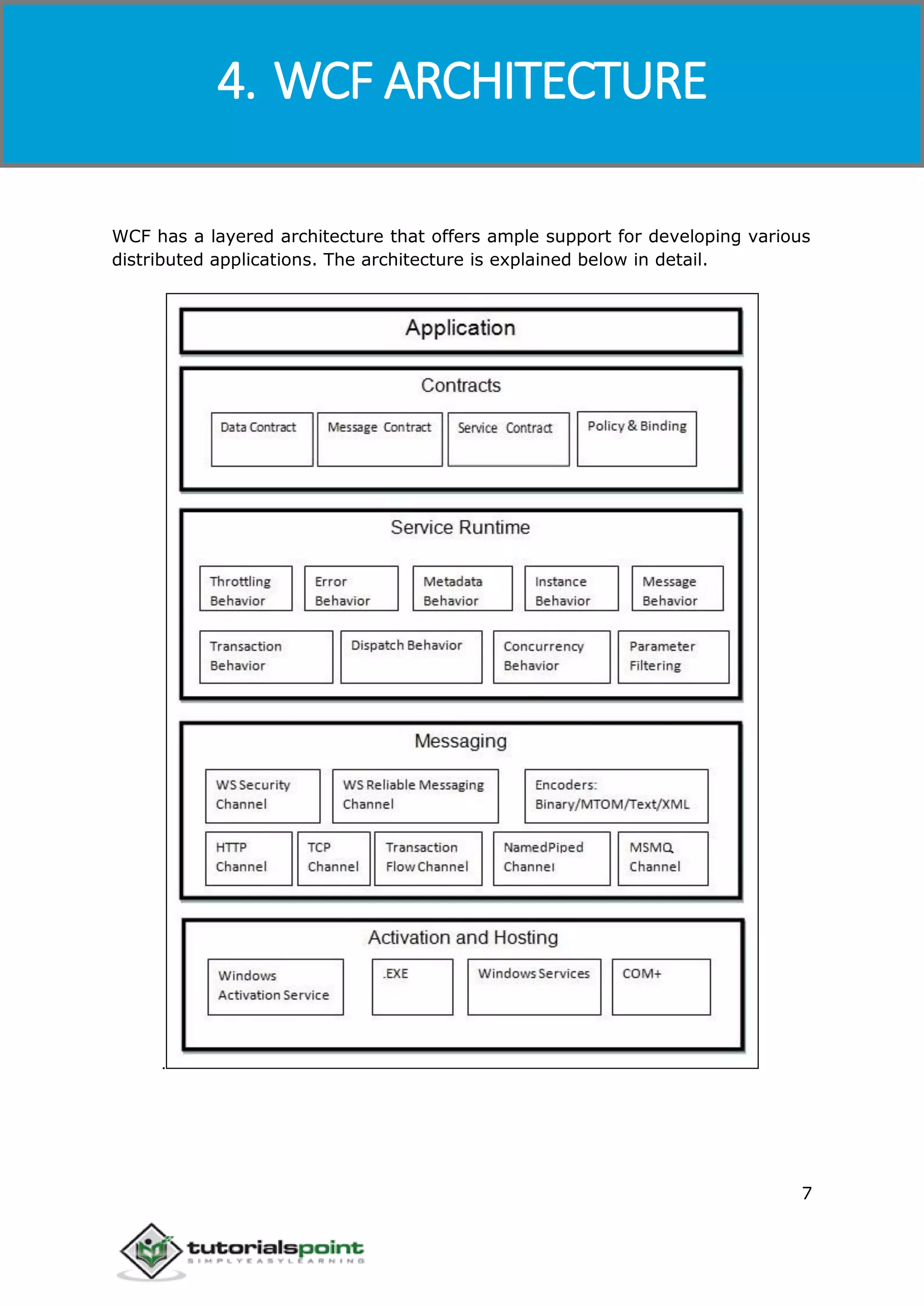 Windows Communication Foundation
7
WCF has a layered architecture that offers ample support for developing various
distributed applications. The architecture is explained below in detail.
.
4. WCF ARCHITECTURE
 