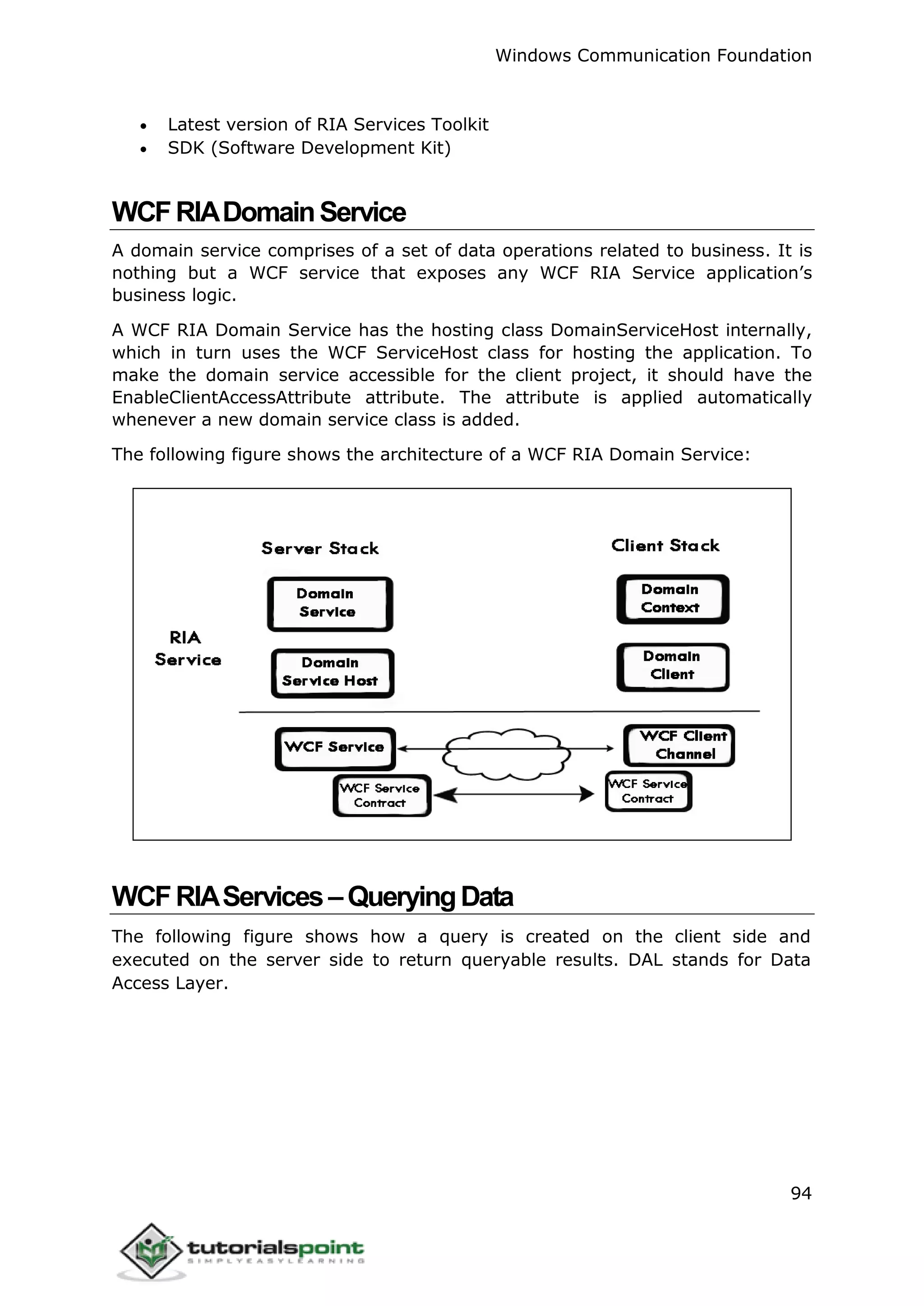 Windows Communication Foundation
94
 Latest version of RIA Services Toolkit
 SDK (Software Development Kit)
WCFRIADomainService
A domain service comprises of a set of data operations related to business. It is
nothing but a WCF service that exposes any WCF RIA Service application’s
business logic.
A WCF RIA Domain Service has the hosting class DomainServiceHost internally,
which in turn uses the WCF ServiceHost class for hosting the application. To
make the domain service accessible for the client project, it should have the
EnableClientAccessAttribute attribute. The attribute is applied automatically
whenever a new domain service class is added.
The following figure shows the architecture of a WCF RIA Domain Service:
WCFRIAServices–QueryingData
The following figure shows how a query is created on the client side and
executed on the server side to return queryable results. DAL stands for Data
Access Layer.
 