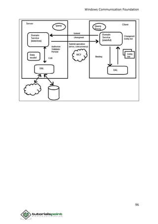 Windows Communication Foundation
96
 