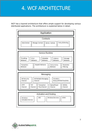 Windows Communication Foundation
7
WCF has a layered architecture that offers ample support for developing various
distributed applications. The architecture is explained below in detail.
.
4. WCF ARCHITECTURE
 
