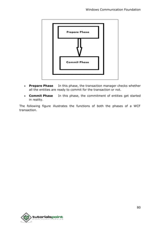 Windows Communication Foundation
80
 Prepare Phase In this phase, the transaction manager checks whether
all the entities are ready to commit for the transaction or not.
 Commit Phase In this phase, the commitment of entities get started
in reality.
The following figure illustrates the functions of both the phases of a WCF
transaction.
 