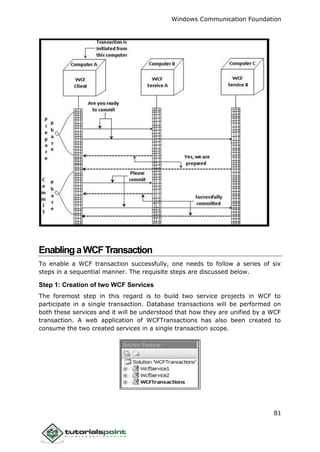 Windows Communication Foundation
81
EnablingaWCFTransaction
To enable a WCF transaction successfully, one needs to follow a series of six
steps in a sequential manner. The requisite steps are discussed below.
Step 1: Creation of two WCF Services
The foremost step in this regard is to build two service projects in WCF to
participate in a single transaction. Database transactions will be performed on
both these services and it will be understood that how they are unified by a WCF
transaction. A web application of WCFTransactions has also been created to
consume the two created services in a single transaction scope.
 