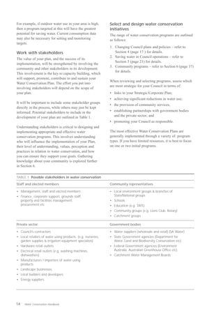 For example, if outdoor water use in your area is high,      Select and design water conservation
then a program targeted at this will have the greatest       initiatives
potential for saving water. Current consumption data         The range of water conservation programs are outlined
may also be necessary for setting and monitoring             as follows:
targets.
                                                             1.	 Changing Council plans and policies – refer to
Work with stakeholders                                           Section 4 (page 17 ) for details.
                                                             2.	 Saving water in Council operations – refer to
The value of your plan, and the success of its
                                                                 Section 5 (page 21) for details.
implementation, will be strengthened by involving the
                                                             3.	 Community programs – refer to Section 6 (page 37)
community and other stakeholders in its development.
                                                                 for details.
This involvement is the key to capacity building, which
will support, promote, contribute to and sustain your
                                                             When reviewing and selecting programs, assess which
Water Conservation Plan. The effort you put into
                                                             are most strategic for your Council in terms of:
involving stakeholders will depend on the scope of
your plan.                                                   •	 links to your Strategic/Corporate Plan;
                                                             •	 achieving significant reductions in water use;
It will be important to include some stakeholder groups
                                                             •	 the provision of community services;
directly in the process, while others may just be kept
informed. Potential stakeholders to include in the           •	 establishing partnerships with government bodies
development of your plan are outlined in Table 1.               and the private sector; and
                                                             •	 promoting your Council as responsible.
Understanding stakeholders is critical to designing and
implementing appropriate and effective water                 The most effective Water Conservation Plans are
conservation programs. This involves understanding           generally implemented through a variety of program
who will influence the implementation of your Plan,          types. If you have limited resources, it is best to focus
their level of understanding, values, perception and         on one or two initial programs.
practices in relation to water conservation, and how
you can ensure they support your goals. Gathering
knowledge about your community is explored further
in Section 6.


TABLE 1 Possible stakeholders in water conservation

Staff and elected members 	                                  Community representatives

• Management, staff and elected members	                     • Local environment groups & branches of
•	 Finance, corporate support, grounds staff,                  State/National groups
   property and facilities management,                       • Schools

   procurement etc                                           • Education (e.g. TAFE)

                                                             •	 Community groups (e.g. Lions Club, Rotary)
                                                             •	 Catchment groups

Private sector                                               Government bodies

• Council’s contractors                                      • Water suppliers (wholesale and retail) (SA Water)
• Local retailers of water using products (e.g. nurseries,   • State Government agencies (Department for
  garden supplies & irrigation equipment specialists)          Water, Land and Biodiversity Conservation etc)
• Hardware retail outlets                                    • Federal Government agencies (Environment
• Electrical retail outlets (e.g. washing machines,            Australia, Australian Greenhouse Office etc)
  dishwashers)                                               • Catchment Water Management Boards
• Manufacturers / importers of water using
  products
• Landscape businesses
• Local builders and developers
• Energy suppliers




14   Water Conservation Handbook
 