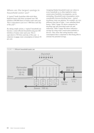 Where are the largest savings in                             Assigning blanket household water use values to
                                                             every household, as is often implied in water-
household water use?
                                                             conservation feasibility investigations, can be
A ‘typical’ South Australian older-style three               misleading. Household water consumption varies
bedroom house with three occupants uses 380                  considerably between dwelling forms – typical
kilolitres (380 000 litres) of mains water each year.        townhouse water use patterns, for example, are very
This is equivalent to just over 1 000 litres each day        different from that of older 1/4 acre suburban block
of the year12.                                               homes. Table 2 (page 39) shows categories for
                                                             dwelling type and associated water use and
By taking simple actions, a ‘typical’ household can          reductions. Table 3 (page 40) shows indicative
become a water-efficient household using just 200            savings for using water conservation methods or
kilolitres of mains water each year. This is                 devices. They show that setting baseline water
equivalent to 550 litres each day of the year – a            consumption data is important to then being able to
reduction in mains water consumption of almost 50            estimate the potential savings.
per cent.




FIGURE 14 Efficient household water use


                                                    Rainfall




               Rainwater                    B
                                            A
                                                        T
                                                        O
                                                                 L
                                                                 A
                                                                           K
                                                                           I
                                                                                          MAINS
               Tank Use                     T
                                            H
                                                        I        U
                                                                 N
                                                                           T              200 kL
                                                        L                  C
                 Up to                      R           E        D         H
                                            O           T        R         E
                 50 kL                      O                    Y         N
                                            M
Street
                                                                                                  Leaks
                                            40          20      25        15                       0 kL
                                                                                   Garden
                                            kL          kL      kL        kL
                                                                                   150 kL

                                         Sewer 100 kL




38   Water Conservation Handbook
 