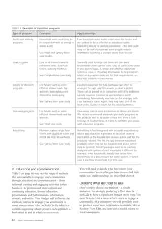 TABLE 4 Examples of incentive programs

Type of program             Examples                              Application/tips

Audits and advisory         Household water audit (may be         Free household water audits under-value the service and
programs                    in conjunction with an energy or      are unlikely to be as effective as subsidised audits.
                            waste audit).                         Marketing should be carefully considered – the term audit
                                                                  may not be well received and some people may be
                            See SWaP and Sydney Water             intimidated by letting a stranger assess their lifestyle.
                            case studies.

Loan programs               Low or nil interest loans for         Generally used for large cost items and can assist
                            rainwater tanks, dual-flush           householders with upfront costs. May be particularly useful
                            toilets, washing machines.            in low-income areas. A simple and effective repayment
                                                                  system is required. Providing information to help residents
                            See Campbelltown case study.          select an appropriate tank size for their requirements can
                                                                  also help residents to save money.

Rebate (or discount)        For fixtures such as water-           Excellent cost prices for bulk purchases can often be
programs                    efficient showerheads, tap            arranged through negotiation with product suppliers.
                            aerators, lawn replacement,           These can be passed on to consumers with little additional
                            WaterWise landscaping.                subsidy required. Commercial sponsorship is worth
                                                                  considering. Alternatively, vouchers can be arranged with
                            See Sydney Water case study.          local hardware stores. Again, they may fund part of the
                                                                  cost of the voucher in return for the extra customers.

Give-away programs          For fixtures such as water-           Give-aways can be used as incentives at shows and events.
                            efficient showerheads and tap         We do not recommend wholesale give-away programs as
                            aerators.                             the products tend to be under-utilised and there is little
                                                                  leverage of Council funds. It is best to combine give-aways
                            See SWaP case study.                  with education programs.

Retrofitting                Plumbers replace single flush         Retrofitting is best integrated with an audit and follow-up
                            toilets with dual flush toilets and   advice and education. It provides an excellent delivery
                            install low-flow showerheads.         mechanism as the householder receives advice and has the
                                                                  products installed. This fills the gap between subsidised
                            See Sydney Water case study.          products (which may not be installed) and advice (which
                                                                  may be ignored). Retrofit packages need to be carefully
                                                                  designed with options as each household is different. For
                                                                  example, some households already have a low flow
                                                                  showerhead or a low pressure hot water system, in which
                                                                  case a low flow showerhead is of little use.


2. Education and communication                                      You will need to decide what best meets your
Table 5 on page 46 sets out the range of methods                    communities’ needs after you have researched their
that are available to engage your communities                       needs and understandings (as described above).
through education and communication – from
informal learning and engaging activities (often                    Deciding what methods to use
hands-on) to professional development and                           Don’t simply choose one method – a single
continuing education, formal education,                             initiative, for example producing a fact sheet is
presentations and performances, information,                        unlikely to have a significant impact on its own. You
artwork and media. Your budget will influence the                   need to undertake a series of activities to engage a
methods you use to engage your community in                         community. At a minimum you will probably need
water conservation. Also included in the table is a                 to produce some basic information materials, like in
column suggesting which group/s each approach is                    Section 7 (on CD), and send out a media release to
best suited to and in what circumstances.                           local newspapers.

44   Water Conservation Handbook
 