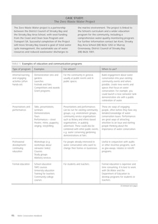 CASE STUDY:
                                            The Zero Waste Water Project

 The Zero Waste Water project is a partnership                  the marine environment. The project is linked to
 between the District Council of Streaky Bay and                the School’s curriculum and a wider education
 the Streaky Bay Area School, with seed funding                 program for the community, including a
 from the Coast and Clean Seas Program and                      comprehensive water-quality monitoring program.
 Transport SA. Successful completion of the Project             For further information contact Ian Kent, Streaky
 will move Streaky Bay toward a goal of total water             Bay Area School (08) 8626 1202 or Murray
 cycle management, the sustainable use of water                 Greenaway, District Council of Streaky Bay
 resources and reduced wastewater discharges to                 (08) 8626 1001.



TABLE 5 Examples of education and communication programs

Type of program        Examples                   For whom?                            When to use?

Informal learning      Demonstration sites and    For the community in general,        Build engagement about water
and engaging           gardens                    usually at public events and in      conservation into your existing
activities (often      Launches                   public spaces.                       community events and where
hands-on)              Festivals and fairs                                             possible, create new events and
                       Competitions and awards                                         spaces that focus on water
                       Grant programs.                                                 conservation. For example, you
                                                                                       could launch a new rainwater tank
                                                                                       demonstration site with a public
                                                                                       celebration of water.

Presentations and      Talks, presentations,      Presentations and performances       These are ways of engaging
performances           seminars                   can be run for existing community    people, often before they have any
                       Demonstrations             groups, e.g. environment groups,     detailed knowledge of water
                       Tours                      community service organisations      conservation issues. Performances
                       Performances – street      such as Rotary and ethnic-based      are great ways of attracting
                       theatre, mime, puppetry,   organisations, or publicly           attention to an issue and starting
                       singing, storytelling.     advertised. These could also be      people thinking about the
                                                  combined with other public events,   importance of water conservation.
                                                  e.g. water conserving gardening
                                                  demonstrations at fairs.

Professional           Workshops (e.g.            For people already interested in     Useful in conjunction with audits
development/           workshops about            water conservation who want to       or other incentive programs, such
continuing             rainwater tanks)           change their homes or businesses.    as give-aways, rebates or retrofit
education              Courses                                                         programs.
                       Study groups
                       Advisory services.

Formal education       School education           For students and teachers.           Formal education is expensive and
                       TAFE courses                                                    time consuming. It is best to work
                       University education                                            with SA Water and the
                       Training for teachers                                           Department of Education to
                       Community college                                               develop programs for students or
                       courses.                                                        teachers.

                                                                                                          (Continued next page)




46   Water Conservation Handbook
 