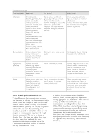 (Continued from previous page)

Type of program             Examples                      For whom?                             When to use?

Information                 Printed material –            Can be tailored to different          Use in conjunction with other
                            booklets, pamphlets, fact     groups, depending on where it         types of programs for maximum
                            sheets, case studies,         will be used. For example,            effectiveness.
                            stickers, newsletters,        booklets and bags for people who      Contact WaterCare 1800420820
                            calendars, postcards, state   attend talks, postcards for           for information about programs
                            of the environment            ratepayers and display materials      relevant to your area.
                            reports (or more detailed     for people visiting Council offices
                            planning guides to            and fairs.
                            support self directed
                            learning)
                            Display material – posters,
                            models, exhibitions
                            Electronic and audio visual
                            materials – websites, CD-
                            ROMs, videos
                            Products – bags, magnets,
                            pens, bookmarks etc.

Demonstrations              Implementation of water       Community centre users, general       Can be part of Council showing
                            saving initiatives (for       public.                               leadership (refer to Section 5).
                            example, rainwater tank
                            systems) at community
                            facilities.

Signage and                 Signage at Council            For the community in general.         Signage and public art can be very
public art                  facilities (e.g. at parks                                           effective ways of communicating
                            regarding plantings and                                             with the community in public
                            watering regimes)                                                   places, but can be expensive to
                            Community artworks and                                              design, install and maintain.
                            exhibitions (e.g. water                                             Valuable at demonstration sites.
                            sculptures).

Media                       Media releases and articles   For the community in general or       Media coverage should support
                            Paid advertising (print,      specific groups, for example,         other initiatives that Council is
                            radio, TV, cinema, web,       through ethnic media.                 undertaking. Issue media releases
                            buses, taxis, dockets)                                              to promote water conservation
                            Council pages in local                                              practices by Council and local
                            newspapers.                                                         people.



What makes good communication?                                          In general, good communication is respectful,
First and foremost, the communication programs                          attractive, useful, efficient, physically appropriate,
you plan must be relevant – to the community and to                     socially appropriate and productive – in the sense of
current events (for example, if it’s a wet spell, don’t                 opening up further opportunities for good
send out a media release exhorting local residents                      communication (according to David Sless from
not to water their gardens). You can only judge what                    CRIA). Think about these criteria when producing
is relevant if you know the community, have                             your community education program. Invite people
undertaken research or can test the outline of your                     from the community to help plan and implement
program or communication materials with people                          your program. The best communication is
from the community. This can be as simple as                            participatory, for example, hosting workshops which
showing them a fact sheet and asking them what                          invite participants to take action can build ownership
they have learnt from reading it. For more                              and support in ways that sending out information
information on testing information, talk to the                         will not do.
Communication Research Institute of Australia
(CRIA), refer to Section 7 on C.


                                                                                                     Water Conservation Handbook   47
 