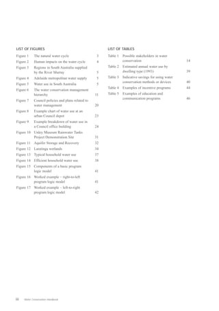 LIST OF FIGURES                                           LIST OF TABLES
Figure 1     The natural water cycle                  3   Table 1   Possible stakeholders in water
Figure 2     Human impacts on the water cycle         4             conservation                         14
Figure 3     Regions in South Australia supplied          Table 2   Estimated annual water use by
             by the River Murray                      5             dwelling type (1993)                 39
Figure 4     Adelaide metropolitan water supply       5   Table 3   Indicative savings for using water
                                                                    conservation methods or devices      40
Figure 5     Water use in South Australia             5
                                                          Table 4   Examples of incentive programs       44
Figure 6     The water conservation management
             hierarchy                               11   Table 5   Examples of education and
                                                                    communication programs               46
Figure 7     Council policies and plans related to
             water management                        20
Figure 8     Example chart of water use at an
             urban Council depot                     23
Figure 9     Example breakdown of water use in
             a Council office building               24
Figure 10 Unley Museum Rainwater Tanks
          Project Demonstration Site                 31
Figure 11 Aquifer Storage and Recovery               32
Figure 12 Laratinga wetlands                         34
Figure 13 Typical household water use                37
Figure 14 Efficient household water use              38
Figure 15 Components of a basic program
          logic model                                41
Figure 16 Worked example – right-to-left
          program logic model                        41
Figure 17 Worked example – left-to-right
          program logic model                        42




iii   Water Conservation Handbook
 