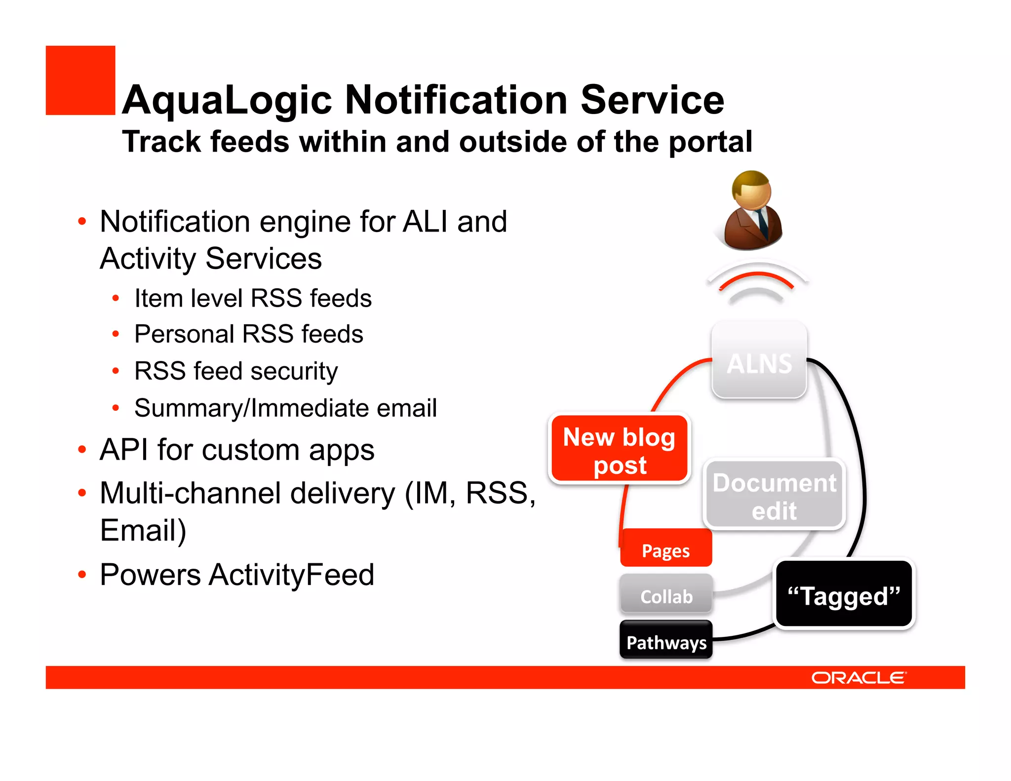 AquaLogic Notification Service
   Track feeds within and outside of the portal

•  Notification engine for ALI and
   Activity Services
  •  Item level RSS feeds
  •  Personal RSS feeds
  •  RSS feed security                               ALNS 
  •  Summary/Immediate email
                                    New blog
•  API for custom apps                post
•  Multi-channel delivery (IM, RSS,              Document
                                                   edit
   Email)
                                          Pages 
•  Powers ActivityFeed
                                          Collab         “Tagged”
                                         Pathways 
 