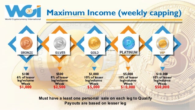Wci Preview Business Opportunity How To Earn From Bitcoin - 