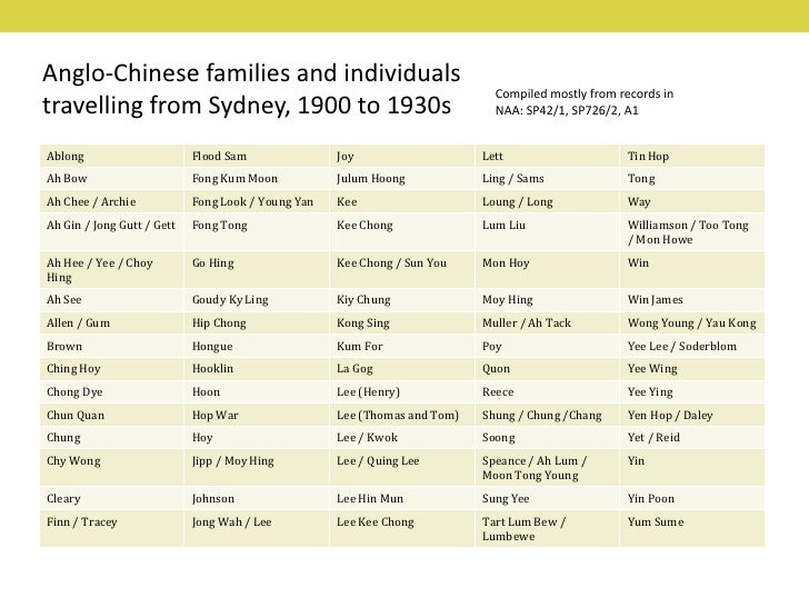 White australia policy essay