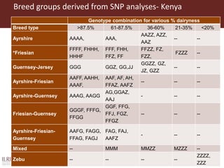 Innovative use of conventional and new technologies to unravel breed options for smallholder dairy production in Africa