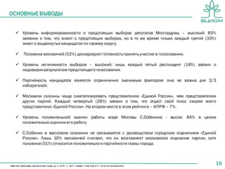 15
ОСНОВНЫЕ ВЫВОДЫ
 Уровень информированности о предстоящих выборах депутатов Мосгордумы – высокий: 83%
заявили о том, что знают о предстоящих выборах, но в то же время только каждый третий (33%)
знает о выдвинутых кандидатах по своему округу.
 Половина москвичей (52%) декларируют готовностьпринять участие в голосовании.
 Уровень легитимности выборов – высокий: лишь каждый пятый респондент (18%) заявил о
недоверии результатам предстоящегоголосования.
 Партийность кандидатов является ограниченно значимым фактором: она не важна для 2/3
избирателей.
 Москвичи склонны чаще симпатизировать представителям «Единой России», чем представителям
других партий. Каждый четвертый (28%) заявил о том, что отдаст свой голос скорее всего
представителю «Единой России». На втором месте в этом рейтинге – КПРФ – 7%.
 Уровень положительной оценки работы мэра Москвы С.Собянина - высок: 84% в целом
положительно оценили его работу
 С.Собянин в массовом сознании не связывается с руководством городским отделением «Единой
России». Лишь 10% москвичей считают, что он возглавляет московское отделение партии, хотя
половина (51%) относится положительно к партийности главы города.
 