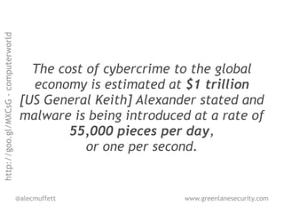 http://goo.gl/MXCsG - computerworld




                                         The cost of cybercrime to the global
                                         economy is estimated at $1 trillion
                                       [US General Keith] Alexander stated and
                                       malware is being introduced at a rate of
                                               55,000 pieces per day,
                                                  or one per second.


                                      @alecmuffett               www.greenlanesecurity.com
 