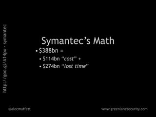 http://goo.gl/A14px - symantec




                                                  Symantec’s Math
                                                • $388bn =
                                                 • $114bn “cost” +
                                                 • $274bn “lost time”




                                 @alecmuffett                           www.greenlanesecurity.com
 