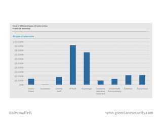 @alecmuffett   www.greenlanesecurity.com
 