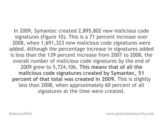 In 2009, Symantec created 2,895,802 new malicious code
   signatures (figure 10). This is a 71 percent increase over
 2008, when 1,691,323 new malicious code signatures were
added. Although the percentage increase in signatures added
is less than the 139 percent increase from 2007 to 2008, the
 overall number of malicious code signatures by the end of
      2009 grew to 5,724,106. This means that of all the
     malicious code signatures created by Symantec, 51
 percent of that total was created in 2009. This is slightly
     less than 2008, when approximately 60 percent of all
             signatures at the time were created.



@alecmuffett                            www.greenlanesecurity.com
 