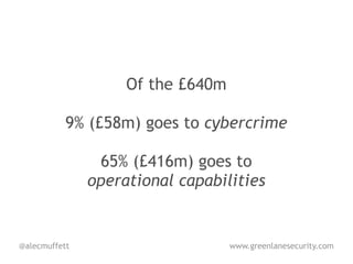 Of the £640m

           9% (£58m) goes to cybercrime

                65% (£416m) goes to
               operational capabilities


@alecmuffett                       www.greenlanesecurity.com
 