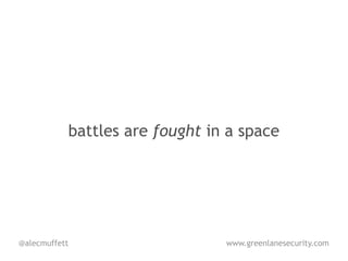 battles are fought in a space




@alecmuffett                    www.greenlanesecurity.com
 