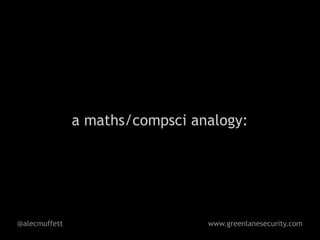 a maths/compsci analogy:




@alecmuffett                     www.greenlanesecurity.com
 