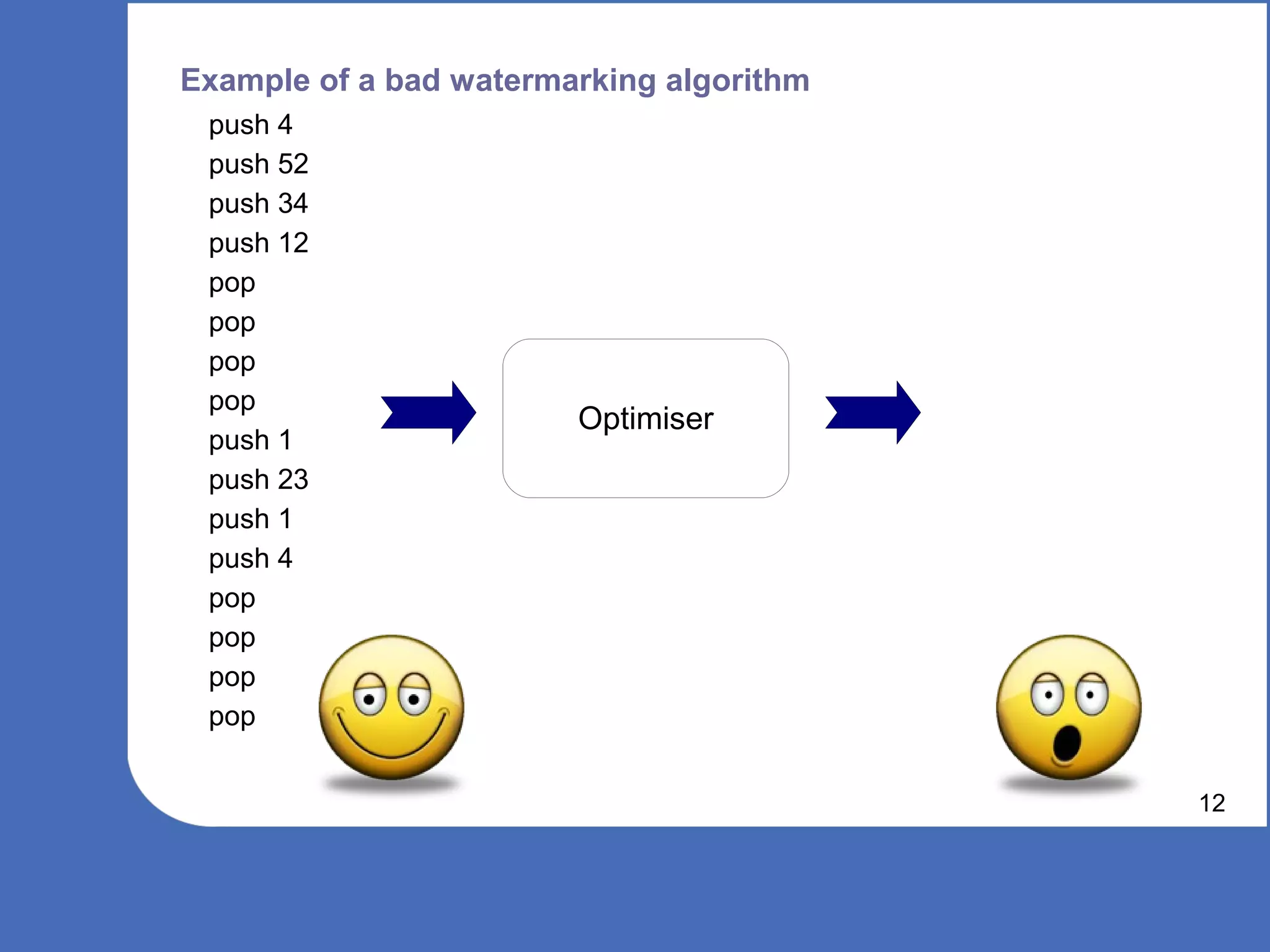 Example of a bad watermarking algorithm
 push 4
 push 52
 push 34
 push 12
 pop
 pop
 pop
 pop
                        Optimiser
 push 1
 push 23
 push 1
 push 4
 pop
 pop
 pop
 pop


                                          12
 