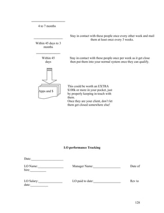 Stay in contact with these people once every other week and mail 
them at least once every 3 weeks. 
Stay in contact with these people once per week as it get close 
then put them into your normal system once they can qualify. 
This could be worth an EXTRA 
$100k or more in your pocket, just 
by properly keeping in touch with 
them. 
Once they are your client, don’t let 
them get closed somewhere else! 
LO performance Tracking 
4 to 7 months 
Within 45 days to 3 
months 
Within 45 
days 
Apps and $ 
Date:____________________ 
LO Name:________________ Manager Name:_________________ Date of 
hire:__________ 
LO Salary:_______________ LO paid to date:_________________ Rev to 
date:___________ 
128 
 