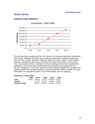 Martin County 
Print-Friendly Version 
POPULATION GROWTH 
One of the primary purposes of the U.S. Census is to measure population distribution 
and change. Although the nation as a whole has continued to expand, growth has 
been far from uniform. Between 1990 and 2000, 684 of the nation's 3142 counties 
reported a population loss, many of these in the Great Plains states. At the same 
time, five counties (three in Colorado and two in Georgia) more than doubled their 
population, and another 80 counties experienced growth rates greater than 50 
percent. Altogether, 1109 of the nation's counties reported growth that exceeded the 
national growth rate of approximately 13 percent between 1990 and 2000. For more 
information on population growth in the United States, see our rankings. 
Population, 1960-2000 
1960 1970 1980 1990 2000 
Total 16,932 28,035 64,014 100,900 126,731 
Change 11,103 35,979 36,886 25,831 
Percent Change 65.57% 128.34% 57.62% 25.60% 
54 
 