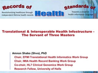 Towards a universal 
health information language 
Revolutionizing healthcare through 
independent lifetime health records 
Translational & Interoperable Health Infostructure - 
© Amnon Shabo (Shvo) 
The Servant of Three Masters 
Amnon Shabo (Shvo), PhD 
Chair, EFMI Translational Health Informatics Work Group 
Chair, IMIA Health Record Banking Work Group 
Co-chair, HL7 Clinical Genomics Work Group 
Research Fellow, University of Haifa 
 