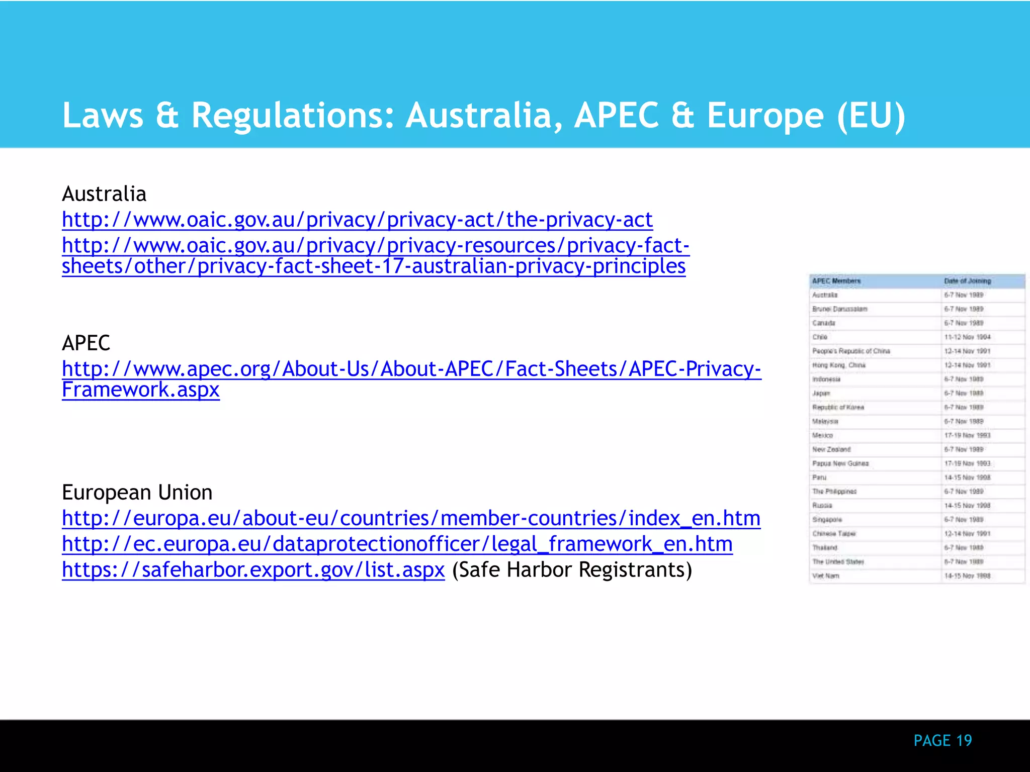 PAGE 19 
Laws & Regulations: Australia, APEC & Europe (EU) 
Australia 
http://www.oaic.gov.au/privacy/privacy-act/the-privacy-act 
http://www.oaic.gov.au/privacy/privacy-resources/privacy-fact-sheets/ 
other/privacy-fact-sheet-17-australian-privacy-principles 
APEC 
http://www.apec.org/About-Us/About-APEC/Fact-Sheets/APEC-Privacy- 
Framework.aspx 
European Union 
http://europa.eu/about-eu/countries/member-countries/index_en.htm 
http://ec.europa.eu/dataprotectionofficer/legal_framework_en.htm 
https://safeharbor.export.gov/list.aspx (Safe Harbor Registrants) 
 