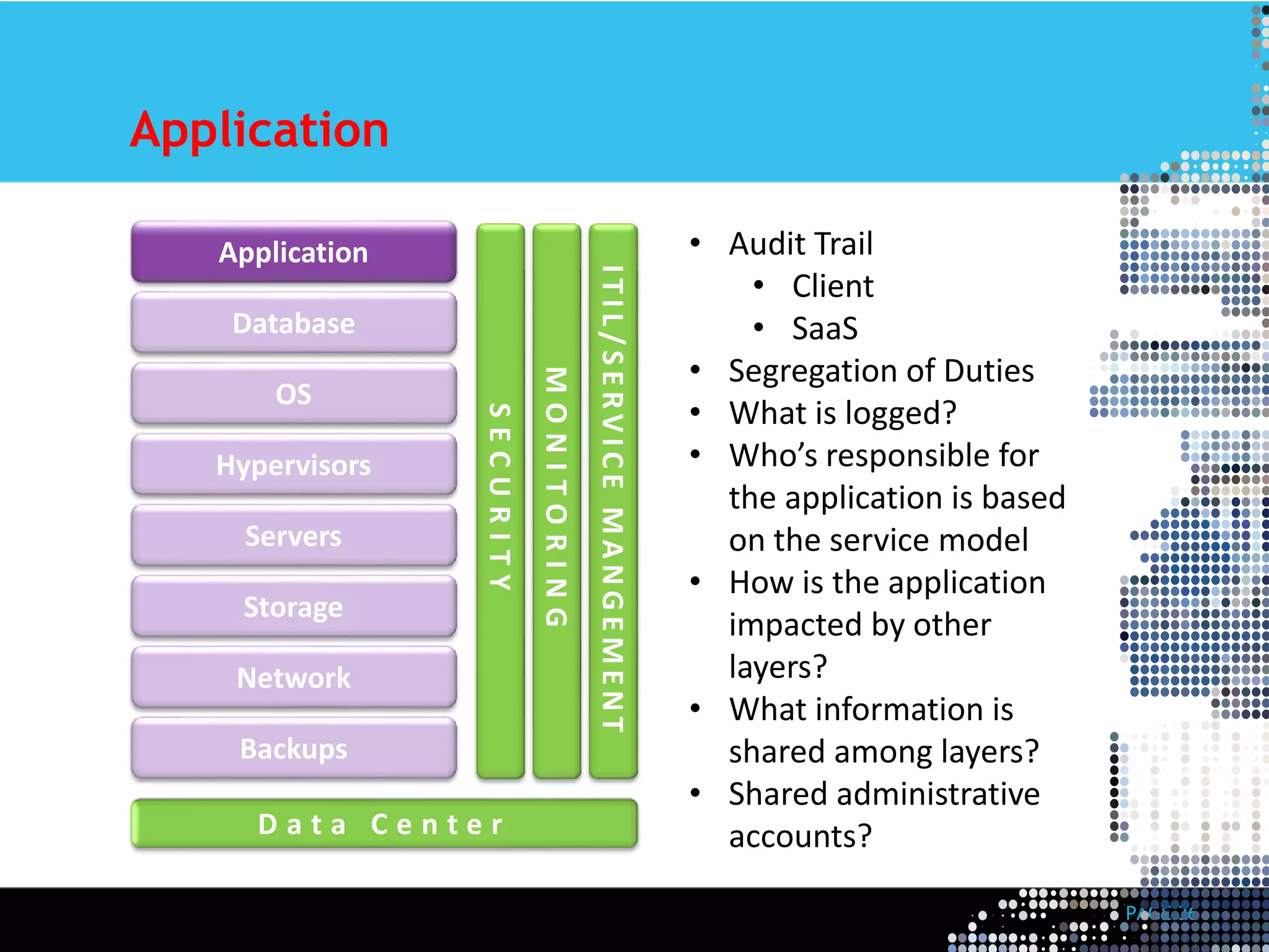PAGE 36 
Application 
Application 
Database 
OS 
Hypervisors 
Servers 
Storage 
Network 
Backups 
S E C U R I T Y 
M O N I T O R I N G 
I T I L / S E R V I C E MA N G EMEN T 
• Audit Trail 
• Client 
• SaaS 
• Segregation of Duties 
• What is logged? 
• Who’s responsible for 
the application is based 
on the service model 
• How is the application 
impacted by other 
layers? 
• What information is 
shared among layers? 
• Shared administrative 
D a t a C e n t e r accounts? 
 