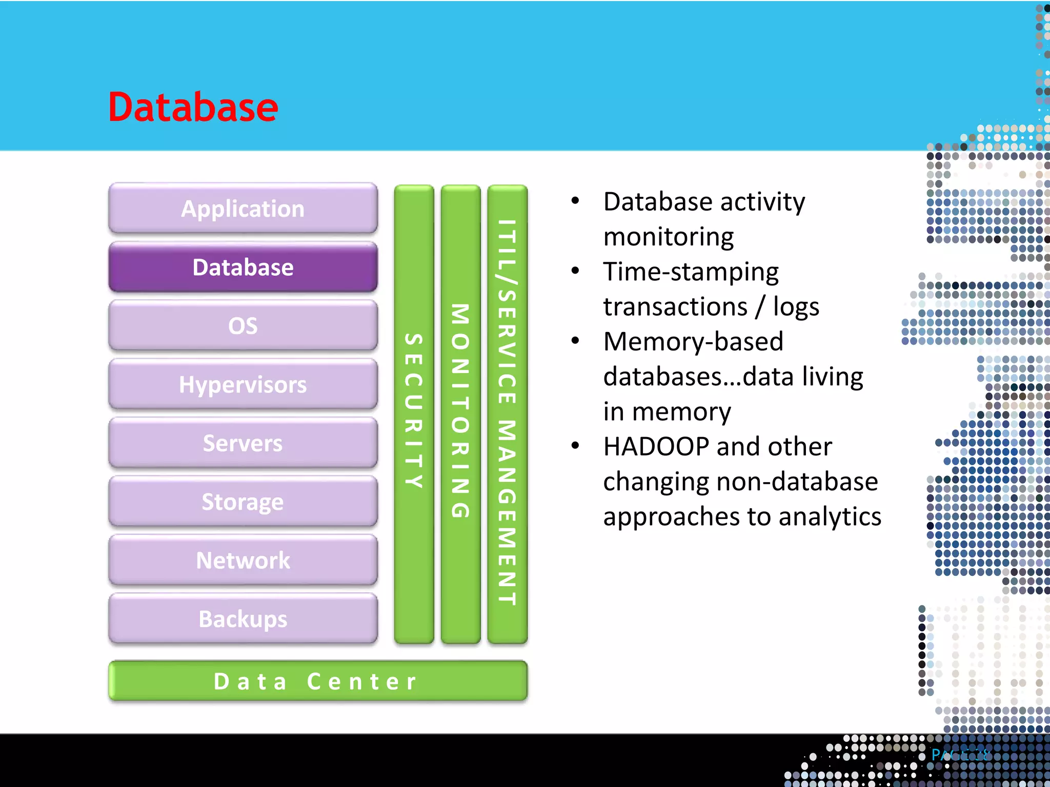PAGE 38 
Database 
Application 
Database 
OS 
Hypervisors 
Servers 
Storage 
Network 
Backups 
S E C U R I T Y 
M O N I T O R I N G 
I T I L / S E R V I C E MA N G EMEN T 
• Database activity 
monitoring 
• Time-stamping 
transactions / logs 
• Memory-based 
databases…data living 
in memory 
• HADOOP and other 
changing non-database 
approaches to analytics 
D a t a C e n t e r 
 