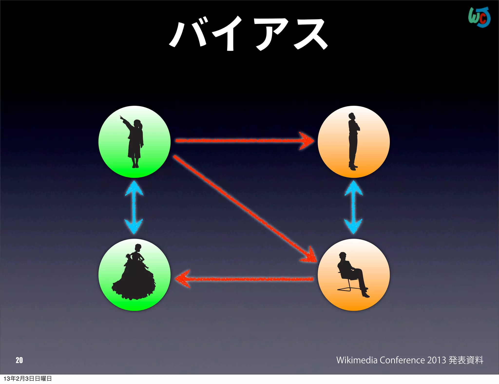 バイアス




  20                Wikimedia Conference 2013 発表資料
13年2月3日日曜日
 