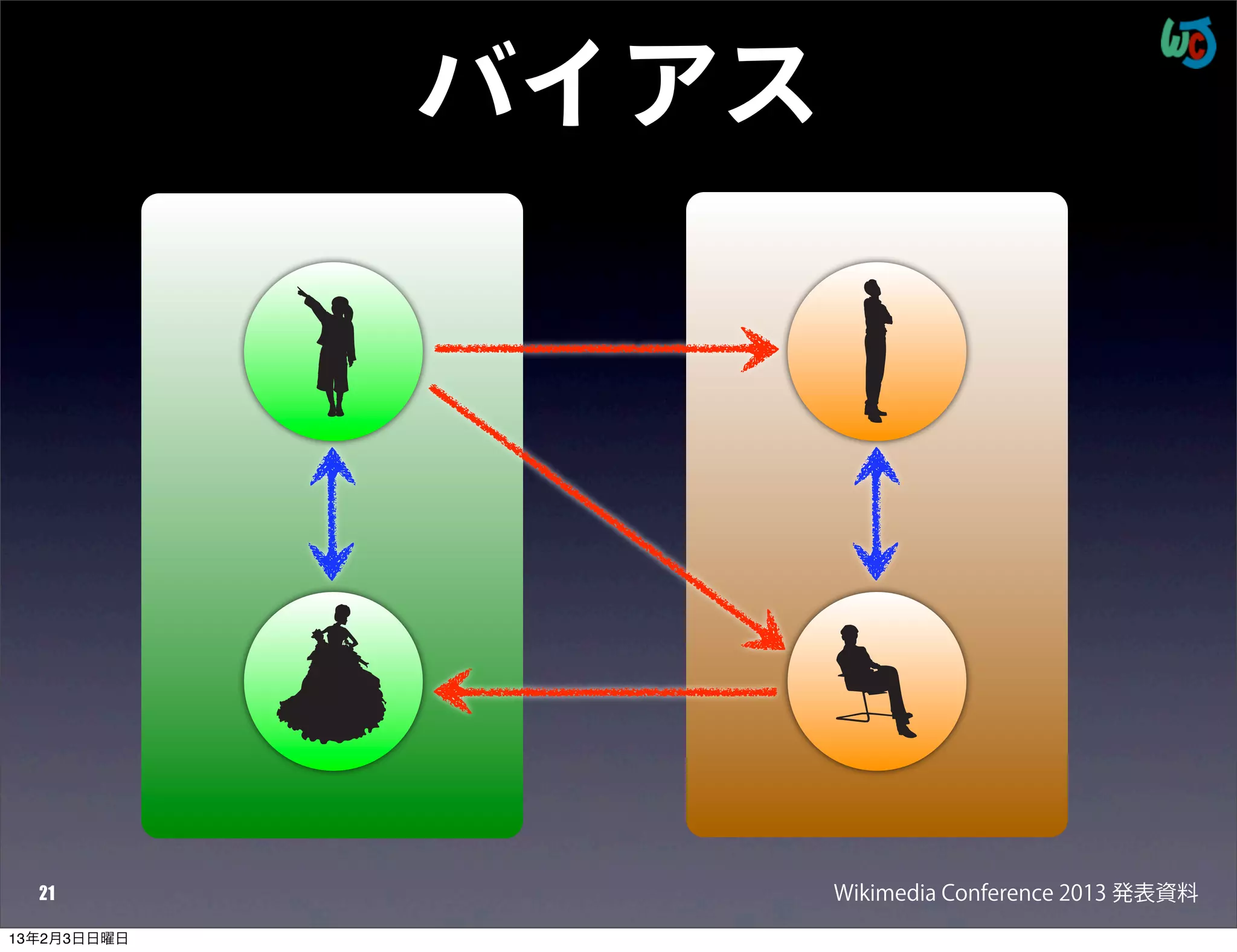 バイアス




  21                Wikimedia Conference 2013 発表資料
13年2月3日日曜日
 