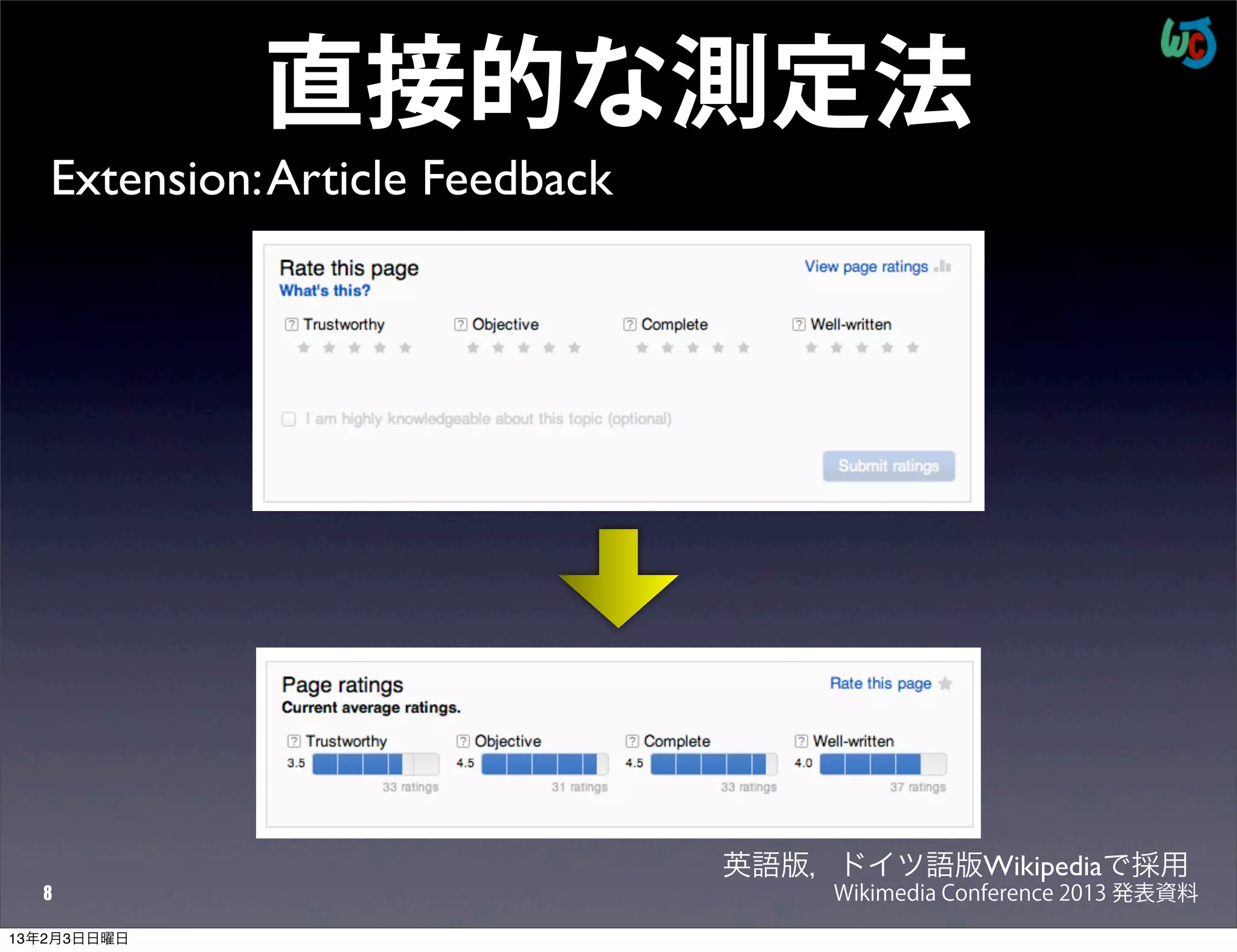 直接的な測定法
   Extension: Article Feedback




                                 英語版，ドイツ語版Wikipediaで採用
  8                                   Wikimedia Conference 2013 発表資料
13年2月3日日曜日
 