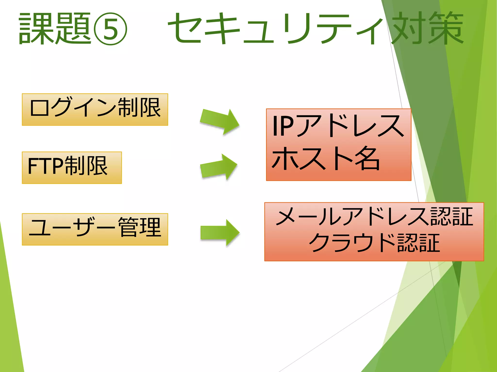 ログイン制限
IPアドレス
ホスト名
ユーザー管理 メールアドレス認証
クラウド認証
FTP制限
課題⑤ セキュリティ対策
 