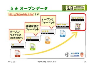 5 ★ オープンデータ
http://5stardata.info/ より
2016/7/9 WordCamp Kansai 2016
オープン
ライセンス
（形式問わず）
機械可読な
フォーマット
オープンな
フォーマット
19
 