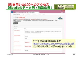 URIを用いたLODへのアクセス
DBpediaのデータ例（和歌山県）
2016/7/9 WordCamp Kansai 2016
すべてのWikipediaの記事が
http://ja.dbpedia.org/resource/和歌山県
のよ...