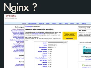 Nginx	 ?
 